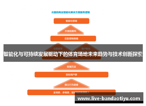 智能化与可持续发展驱动下的体育场地未来趋势与技术创新探索